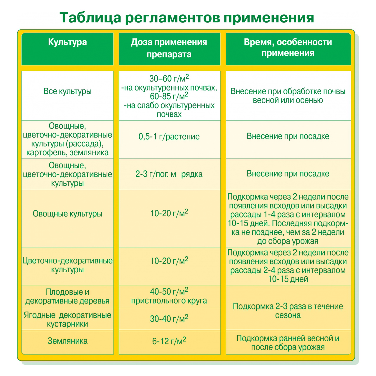 "циркон": инструкция по применению, результат, отзывы