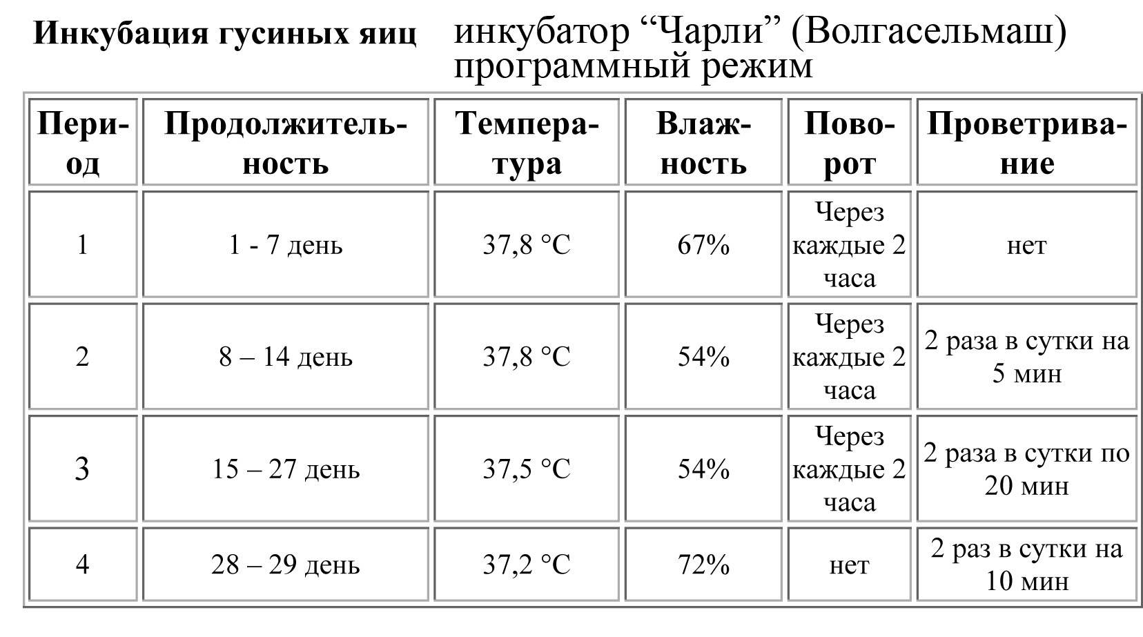 Температура воздуха для орхидей: особенности содержания зимой, влияние на заболеваемость, а также какой режим любят разные виды, выдерживают ли перепады? русский фермер