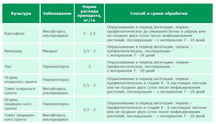 Пошаговая инструкция, как применять циркон для орхидей