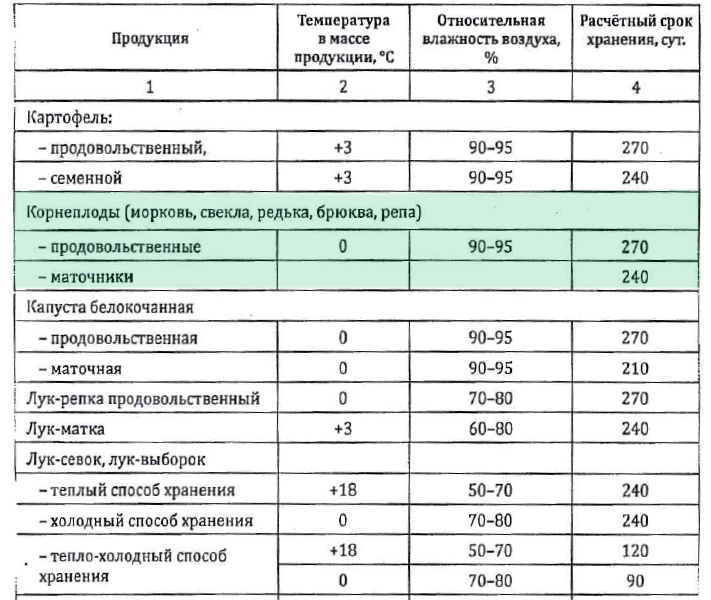 Тонкости выращивания кабачков в открытом грунте – какую температуру они смогут выдержать