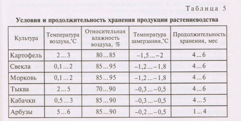 Орхидеи уход зимой - требования к поливу, влажности, температуре