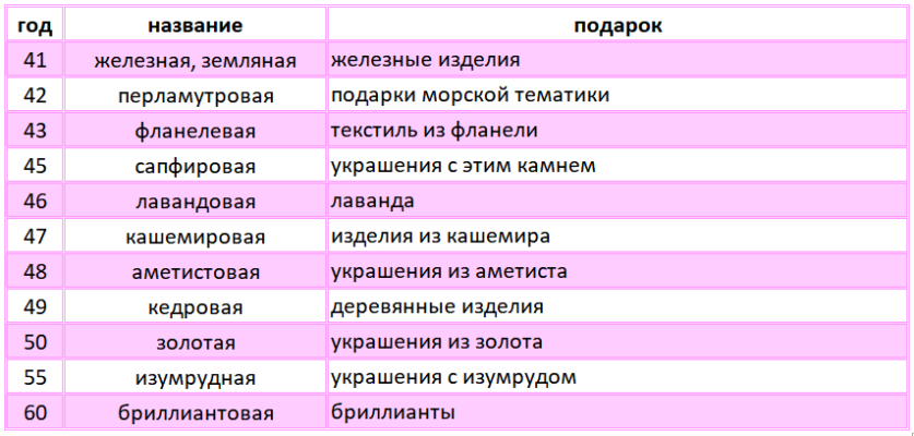 Создаем свадебный букет невесты из живых цветов своими руками – простой мастер-класс и бесценные советы флористов